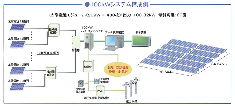 100kWシステム構成例